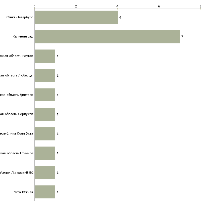 Найти работу помощник оператора азс-Число вакансий «помощник оператора азс» на сайте в городах Росcии