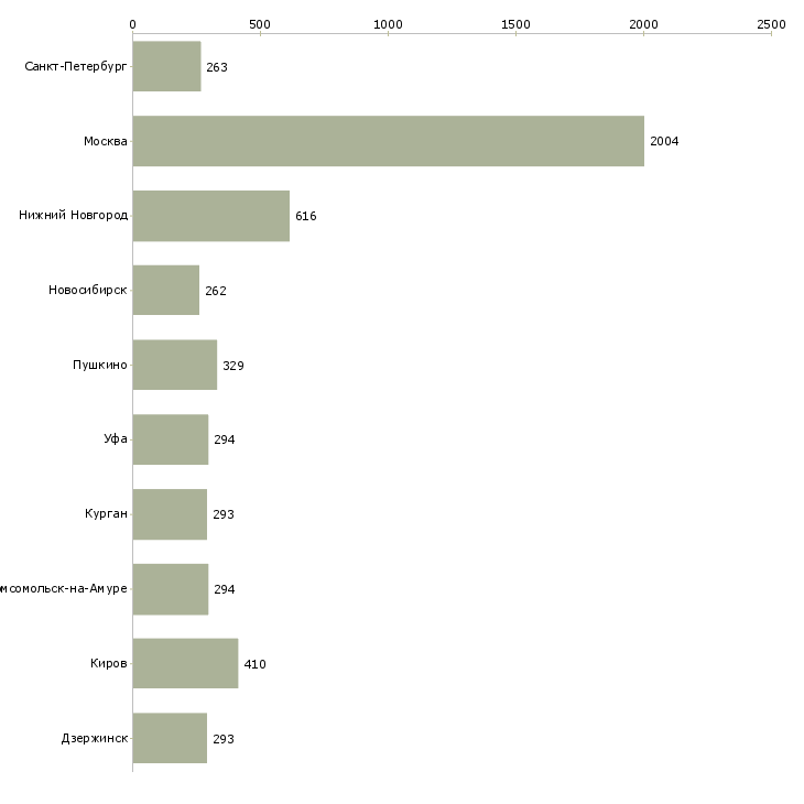 Найти работу помощник оператора пк-Число вакансий «помощник оператора пк» на сайте в городах Росcии