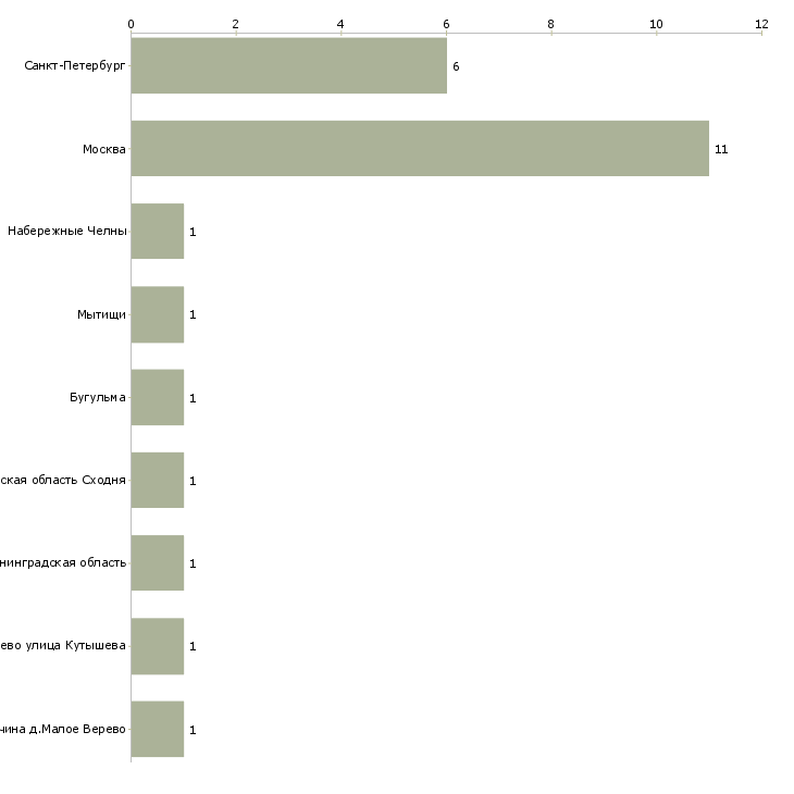 Найти работу оператор вырубного пресса-Число вакансий «оператор вырубного пресса» на сайте в городах Росcии