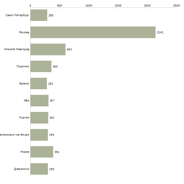 Найти работу грузчик комплектовщик разнорабочий-Число вакансий «грузчик комплектовщик разнорабочий» на сайте в городах Росcии