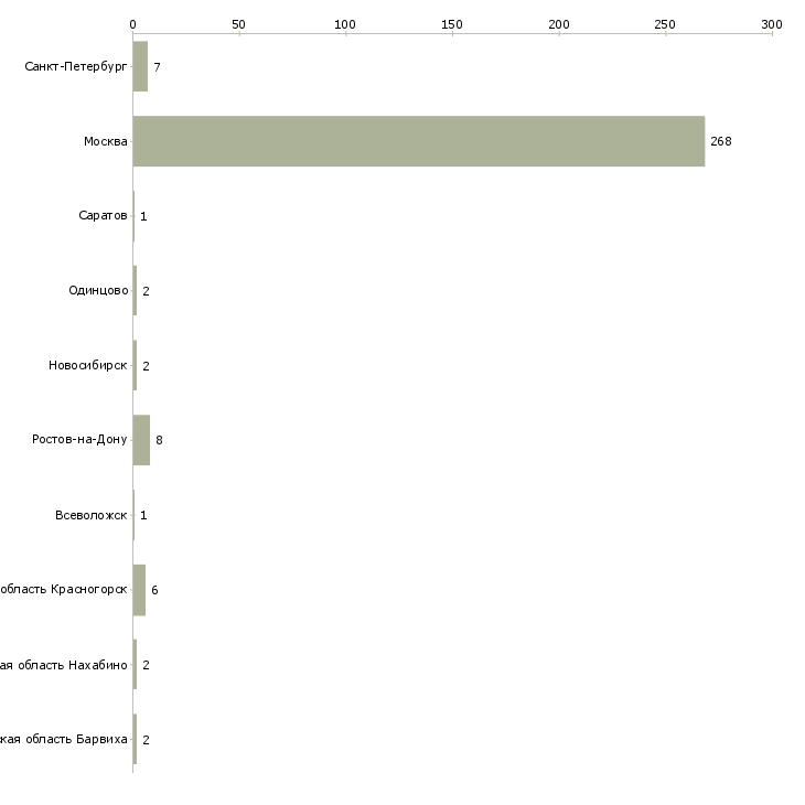 Найти работу няня к девочке 5 лет-Число вакансий «няня к девочке 5 лет» на сайте в городах Росcии