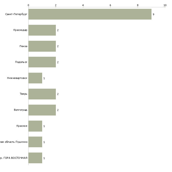 Найти работу печатник флексографской печати-Число вакансий «печатник флексографской печати» на сайте в городах Росcии