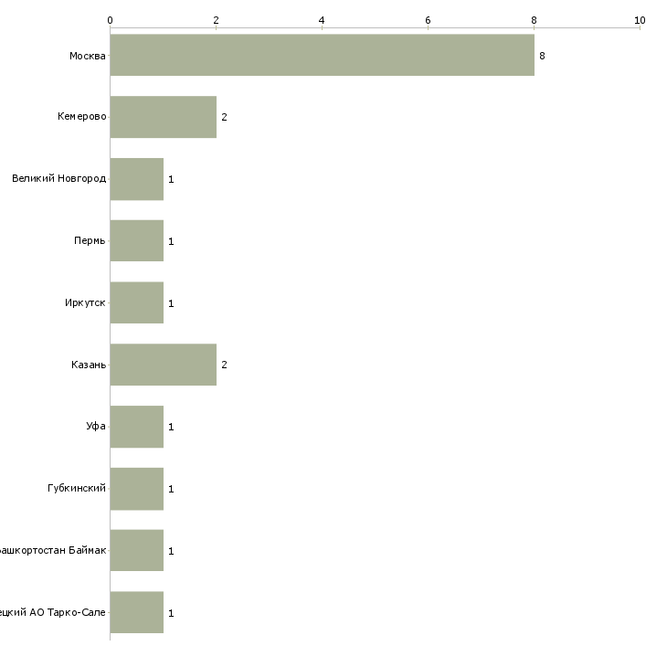 Найти работу изолировщик на теплоизоляцию-Число вакансий «изолировщик на теплоизоляцию» на сайте в городах Росcии