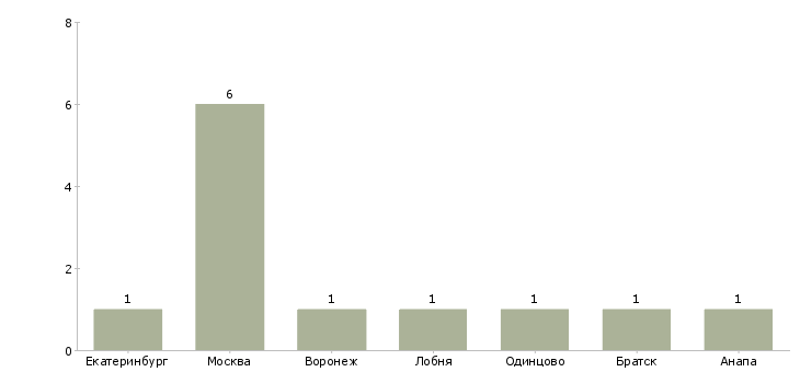 Найти работу помошница по хозяйству-Число вакансий «помошница по хозяйству» на сайте в городах Росcии