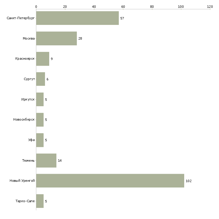 Найти работу сварщик ск-Число вакансий «сварщик ск» на сайте в городах Росcии