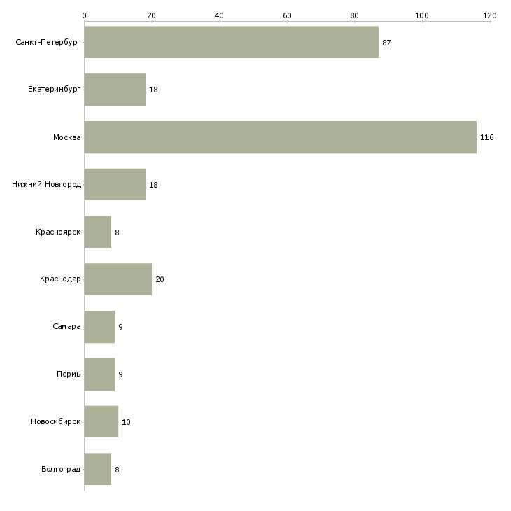 Найти работу электромонтажник на объекте-Число вакансий «электромонтажник на объекте» на сайте в городах Росcии