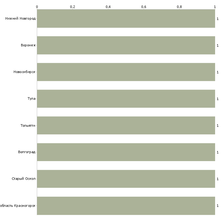 Найти работу машинист холодильных и компрессорных установок-Число вакансий «машинист холодильных и компрессорных установок» на сайте в городах Росcии