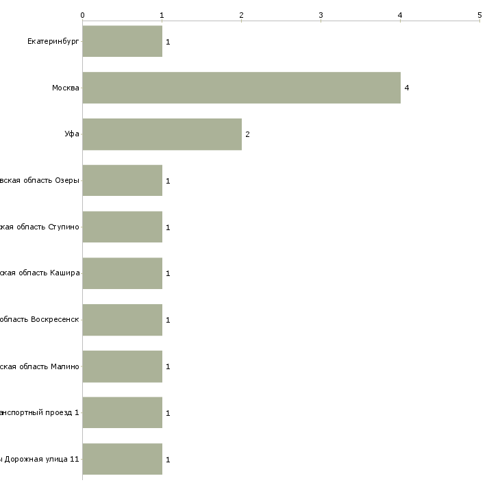 Найти работу оператор гидравлического пресса-Число вакансий «оператор гидравлического пресса» на сайте в городах Росcии