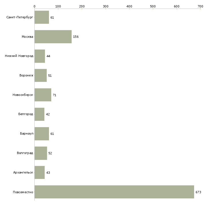 Найти работу подработка на дому для мам-Число вакансий «подработка на дому для мам» на сайте в городах Росcии