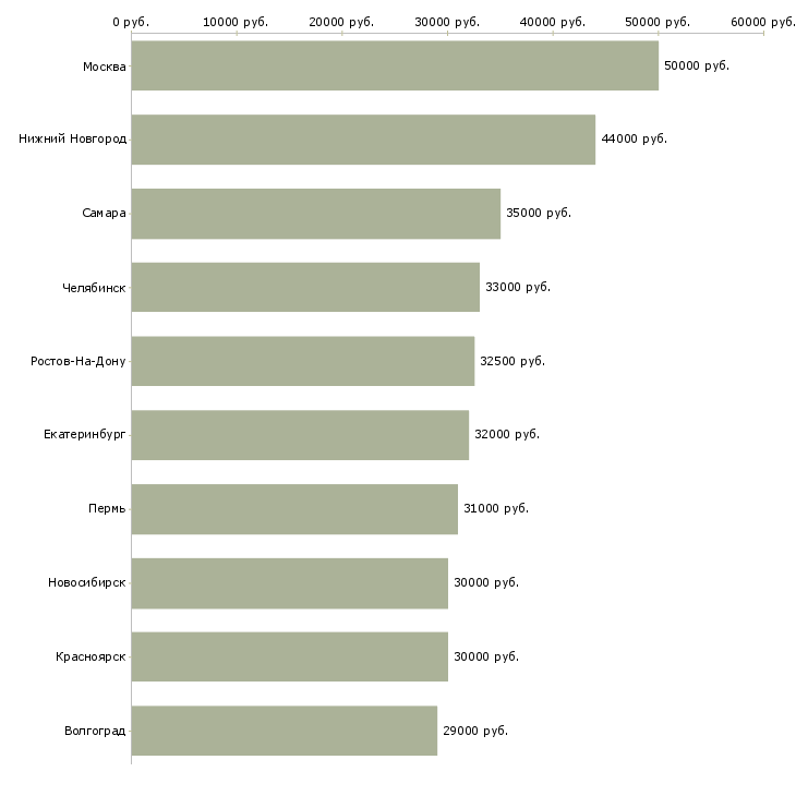 Поиск работы водитель экспедитор в с-Медиана зарплаты для вакансии «водитель экспедитор в с» в других городах