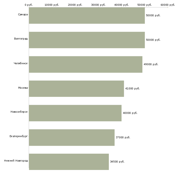 Поиск работы слесарь мср-Медиана зарплаты для вакансии «слесарь мср» в других городах