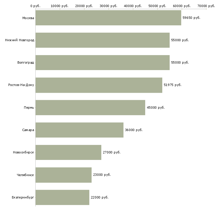 Поиск работы упаковщики ночные-Медиана зарплаты для вакансии «упаковщики ночные» в других городах