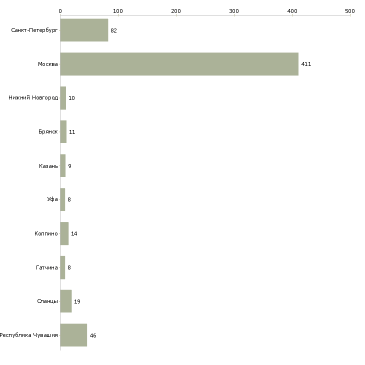 Найти работу кассир работник торгового зала-Число вакансий «кассир работник торгового зала» на сайте в городах Росcии