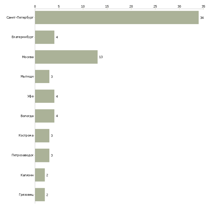 Найти работу грузчик комплектовщик ежедневные выплаты-Число вакансий «грузчик комплектовщик ежедневные выплаты» на сайте в городах Росcии