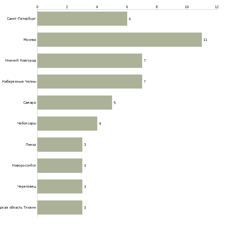 Найти работу машинист крана 4 разряда-Число вакансий «машинист крана 4 разряда» на сайте в городах Росcии