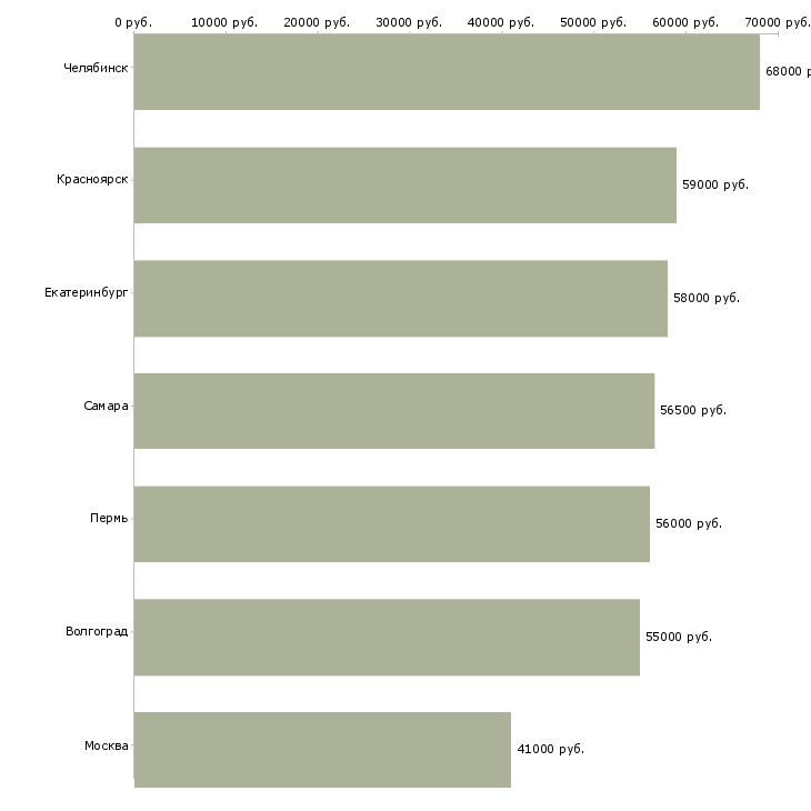 Поиск работы монтажники мк жбк-Медиана зарплаты для вакансии «монтажники мк жбк» в других городах