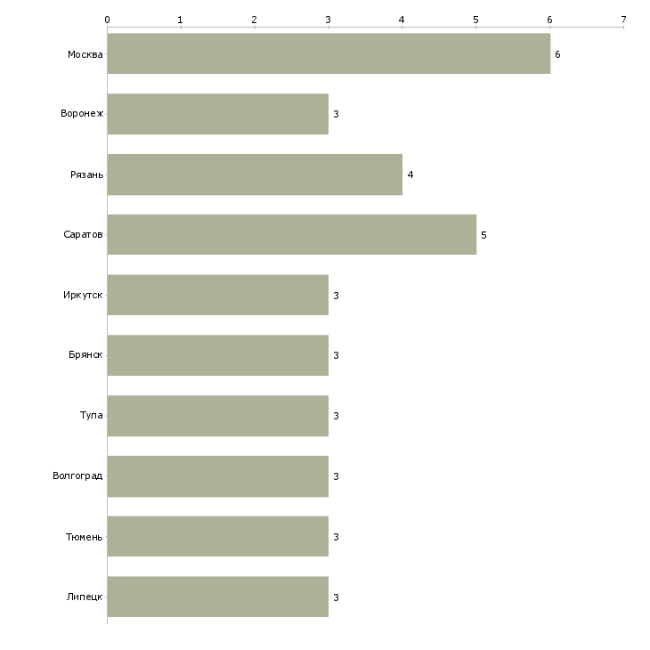 Найти работу монтажники мк жбк-Число вакансий «монтажники мк жбк» на сайте в городах Росcии