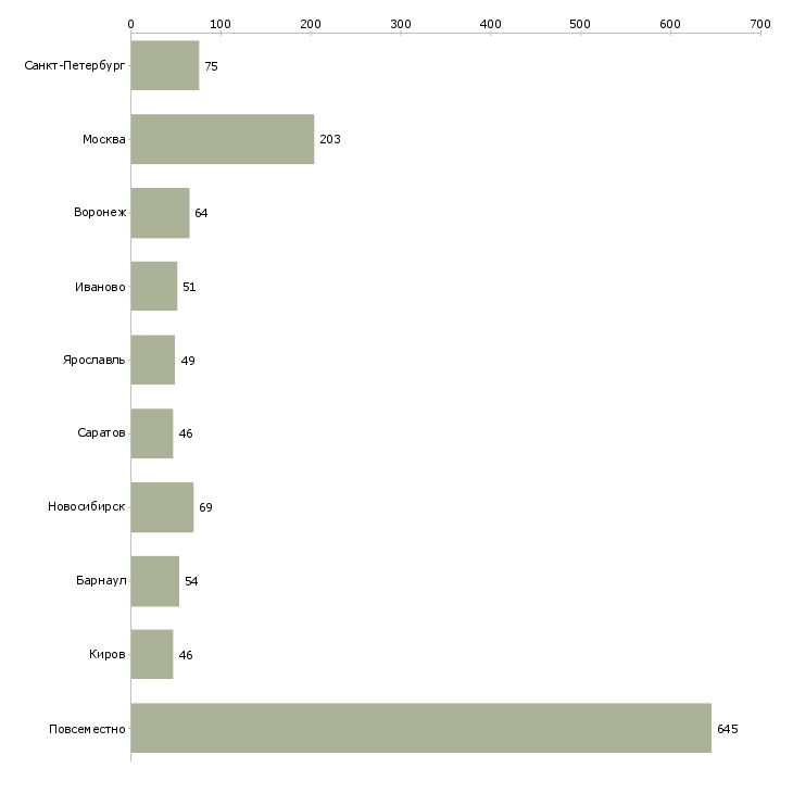 Найти работу подработка на дому на пк-Число вакансий «подработка на дому на пк» на сайте в городах Росcии