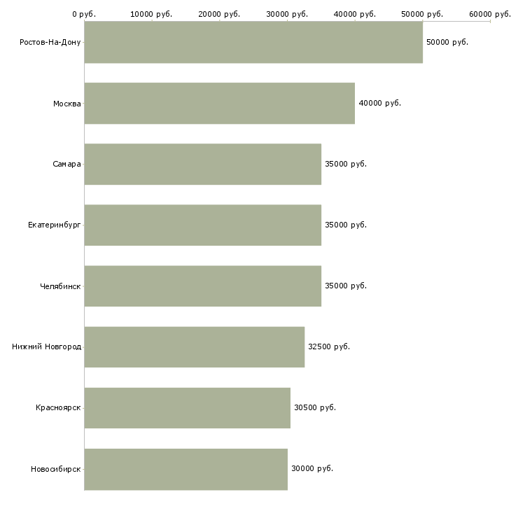 Поиск работы управляющий делами предприятия-Медиана зарплаты для вакансии «управляющий делами предприятия» в других городах