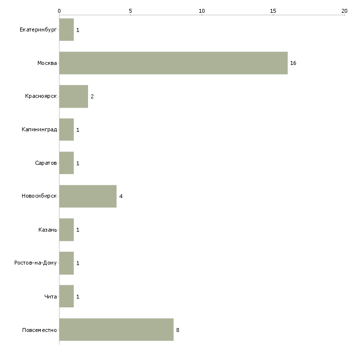 Найти работу наборщик редактор текста-Число вакансий «наборщик редактор текста» на сайте в городах Росcии