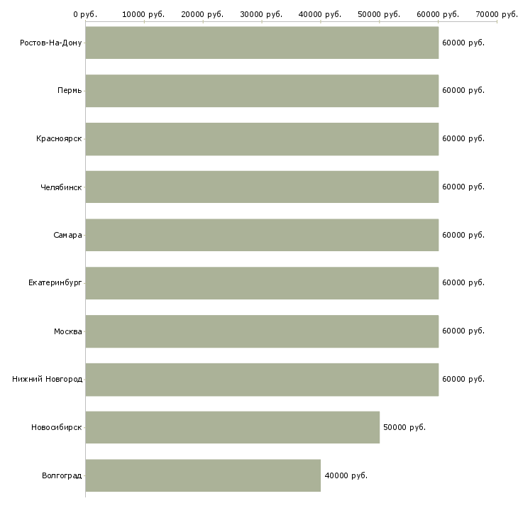Поиск работы сборка ручек без опыта-Медиана зарплаты для вакансии «сборка ручек без опыта» в других городах