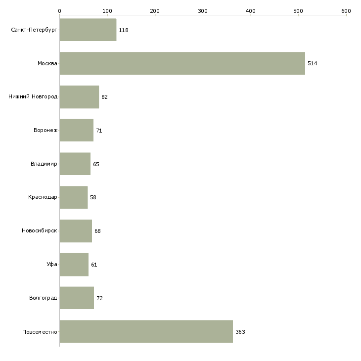 Найти работу оператор пк в интернете-Число вакансий «оператор пк в интернете» на сайте в городах Росcии