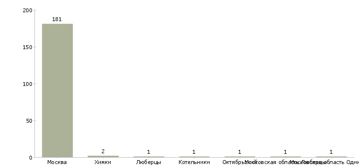 Найти работу продавец консультант тц авиапарк-Число вакансий «продавец консультант тц авиапарк» на сайте в городах Росcии