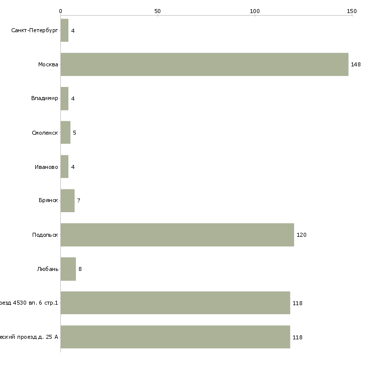 Найти работу водители на маз вахта-Число вакансий «водители на маз вахта» на сайте в городах Росcии