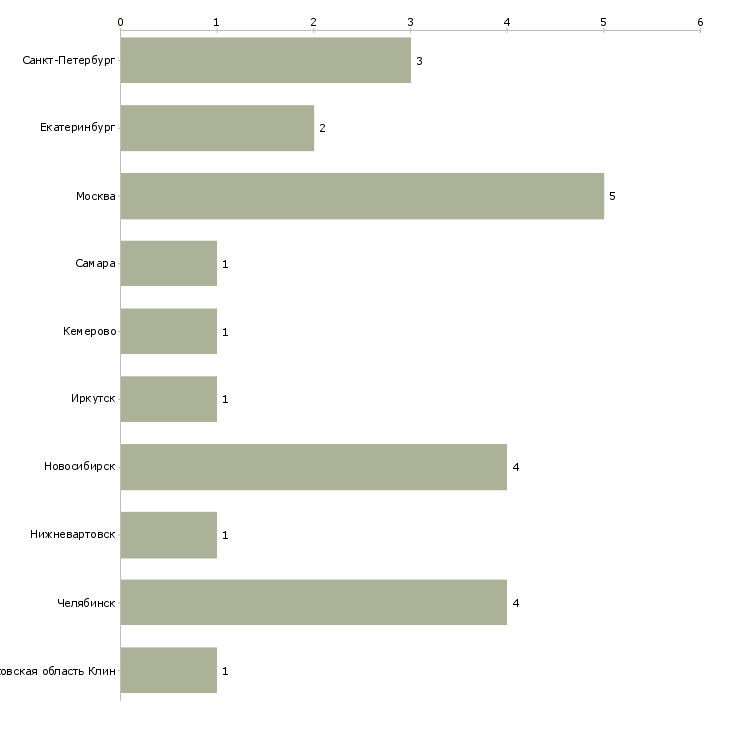 Найти работу бригада монтажников опс-Число вакансий «бригада монтажников опс» на сайте в городах Росcии