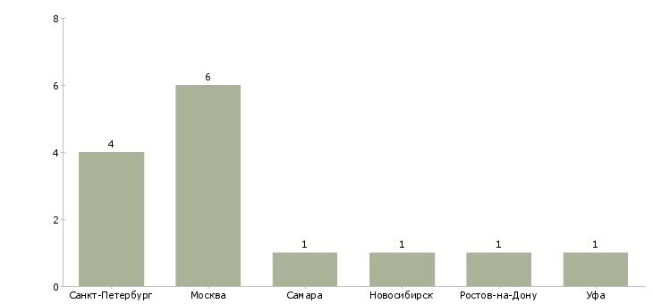 Найти работу резчик полиграфической продукции-Число вакансий «резчик полиграфической продукции» на сайте в городах Росcии