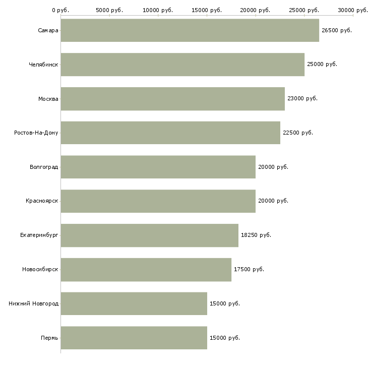 Поиск работы подработка на компьютере через интернет-Медиана зарплаты для вакансии «подработка на компьютере через интернет» в других городах