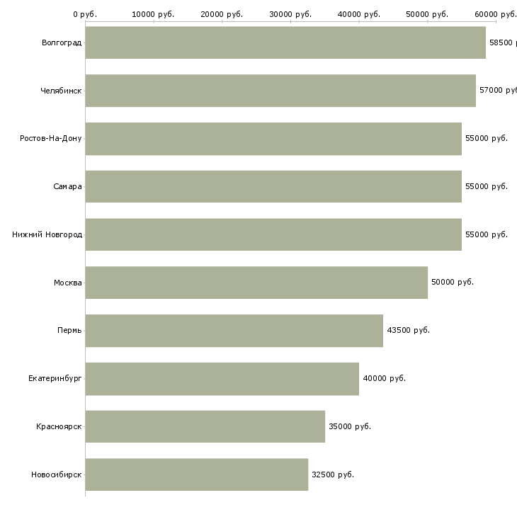 Поиск работы оператор станков чпу на завод-Медиана зарплаты для вакансии «оператор станков чпу на завод» в других городах