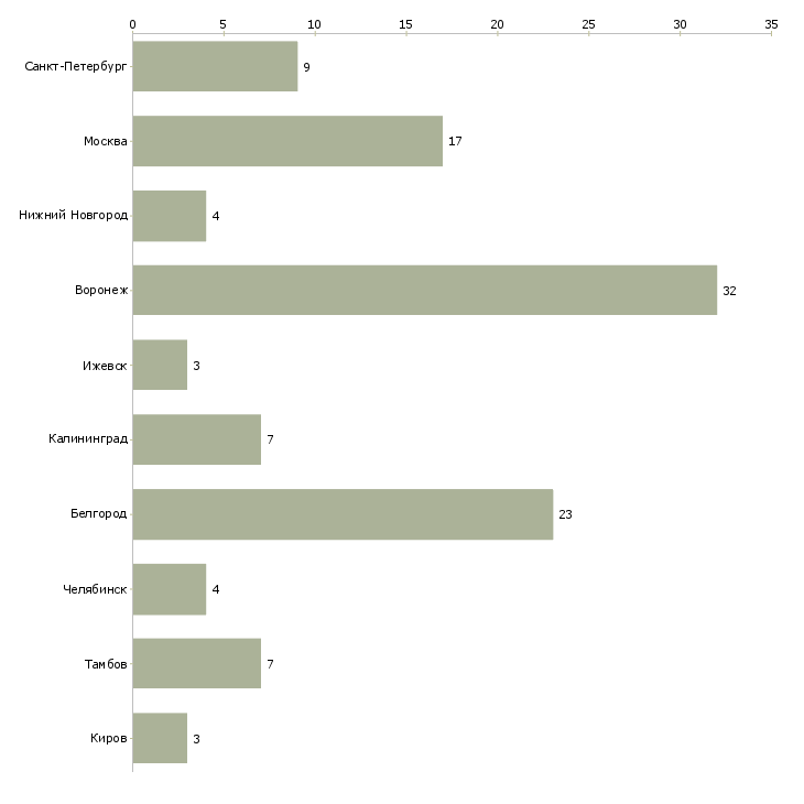 Найти работу слесарь сборщик мк-Число вакансий «слесарь сборщик мк» на сайте в городах Росcии