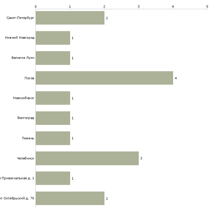 Найти работу сборщик электрических машин и аппаратов-Число вакансий «сборщик электрических машин и аппаратов» на сайте в городах Росcии