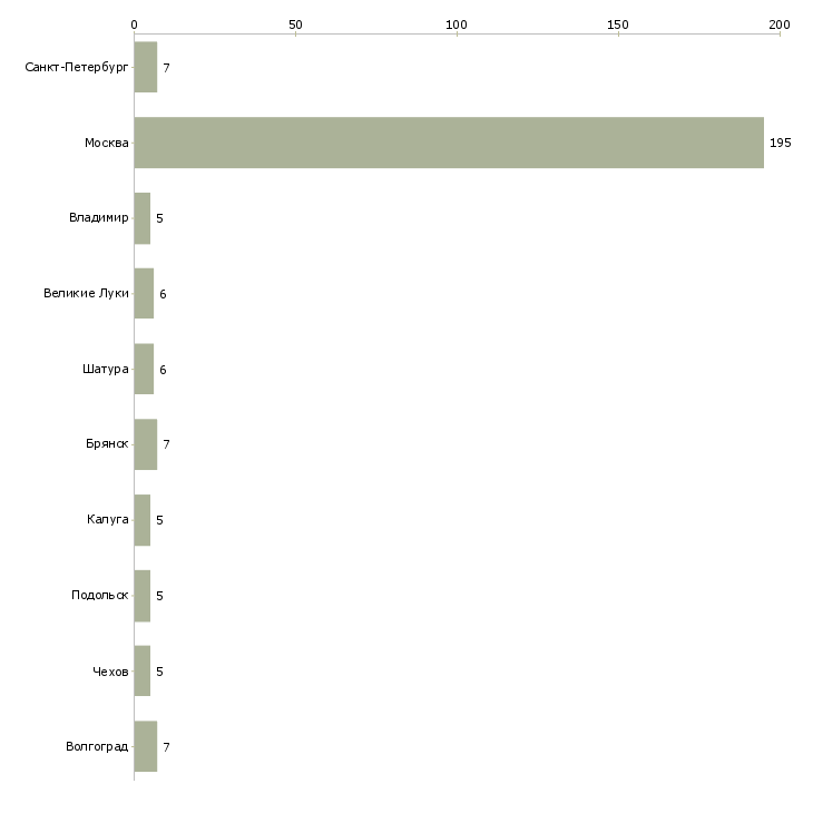 Найти работу упаковщик косметики вахта-Число вакансий «упаковщик косметики вахта» на сайте в городах Росcии