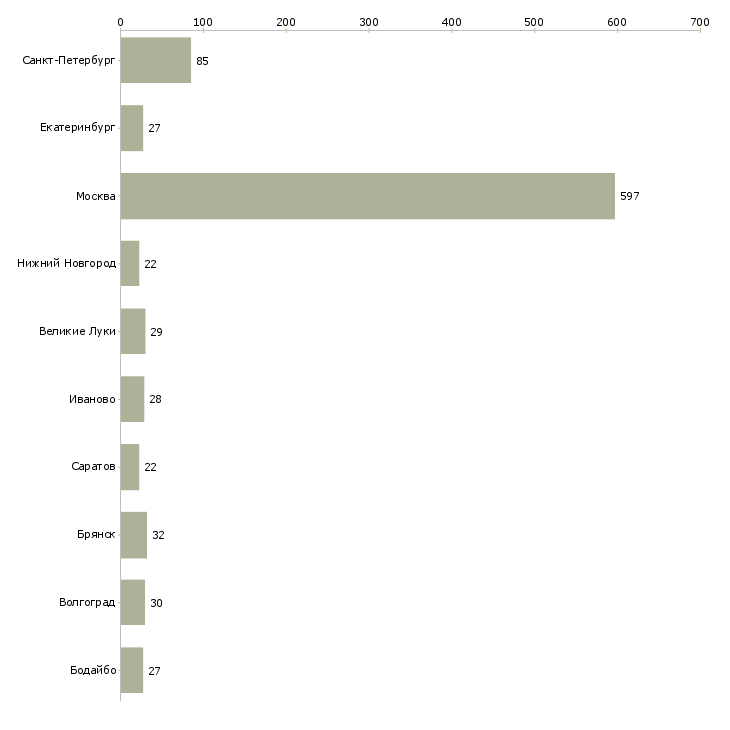 Найти работу упаковщик склада одежды-Число вакансий «упаковщик склада одежды» на сайте в городах Росcии