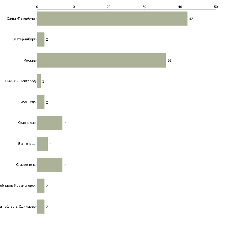 Найти работу замерщик оконных конструкций-Число вакансий «замерщик оконных конструкций» на сайте в городах Росcии