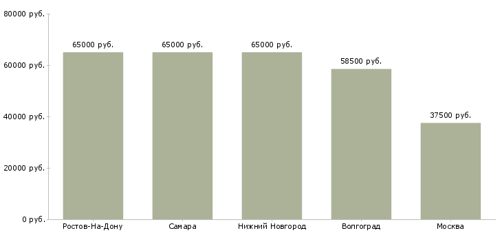 Поиск работы комплектовщик комплектовщица-Медиана зарплаты для вакансии «комплектовщик комплектовщица» в других городах