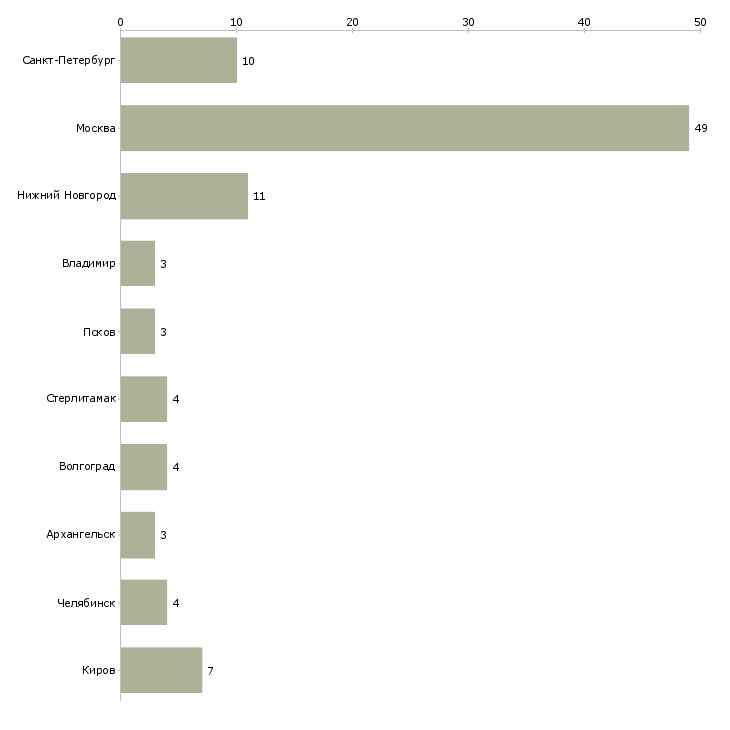 Найти работу машинист экскаватора jcb-Число вакансий «машинист экскаватора jcb» на сайте в городах Росcии