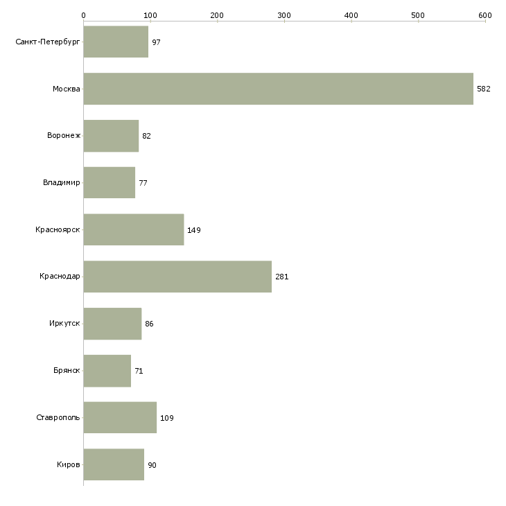 Найти работу специалист по ip телефонии-Число вакансий «специалист по ip телефонии» на сайте в городах Росcии