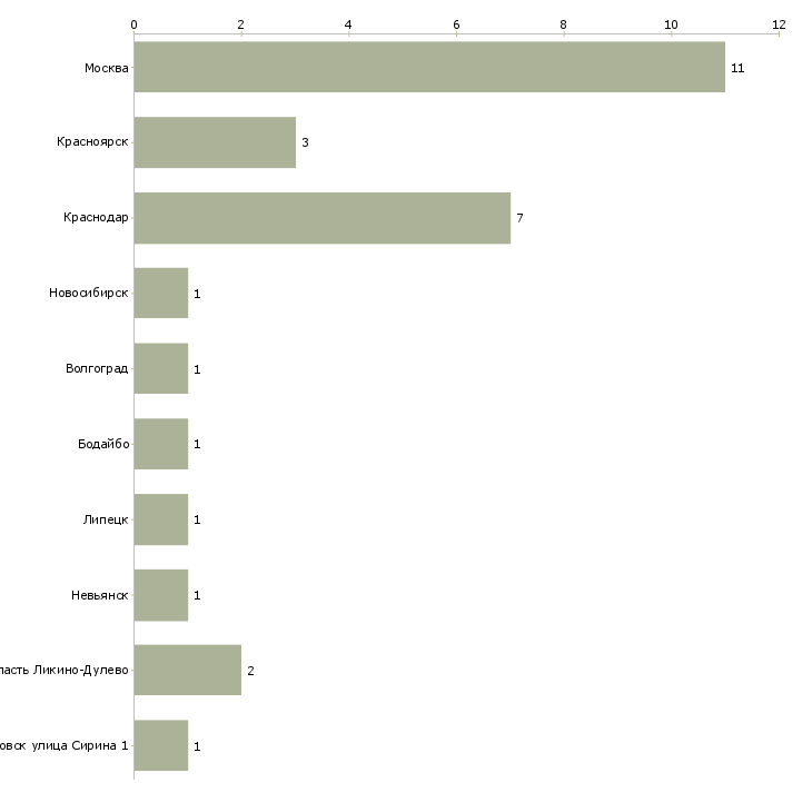 Найти работу электромонтер кипиа-Число вакансий «электромонтер кипиа» на сайте в городах Росcии