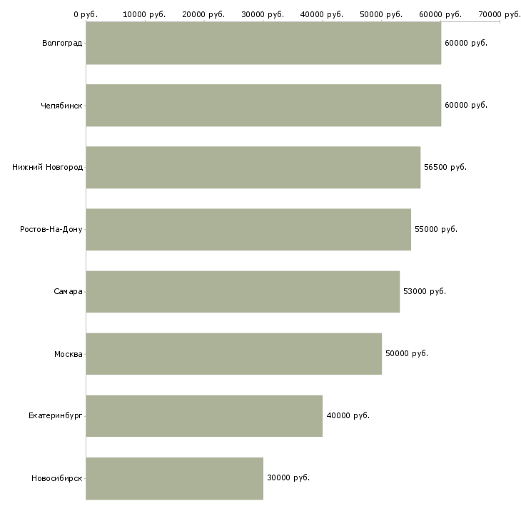 Поиск работы оператор чпу токарная группа-Медиана зарплаты для вакансии «оператор чпу токарная группа» в других городах