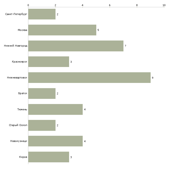 Найти работу машинист экскаватора 5 разряда-Число вакансий «машинист экскаватора 5 разряда» на сайте в городах Росcии