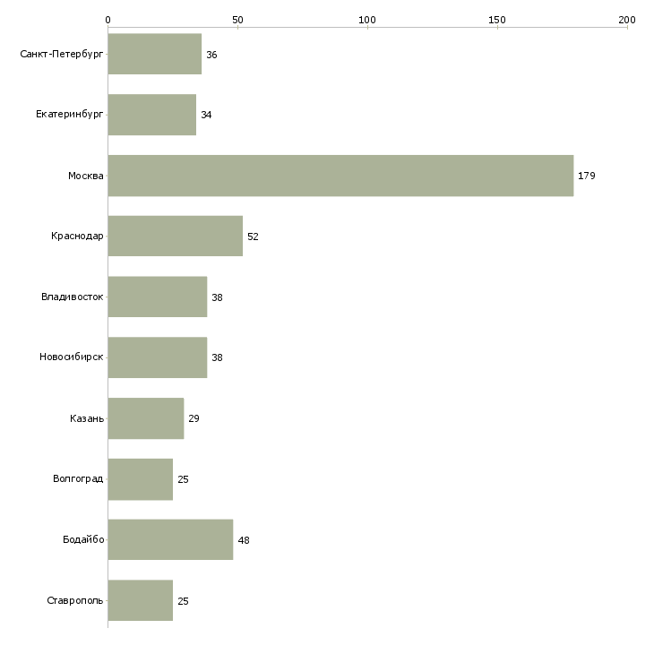 Найти работу менеджер корпоративных продаж банк-Число вакансий «менеджер корпоративных продаж банк» на сайте в городах Росcии