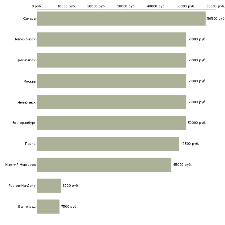 Поиск работы инженер от и тб-Медиана зарплаты для вакансии «инженер от и тб» в других городах