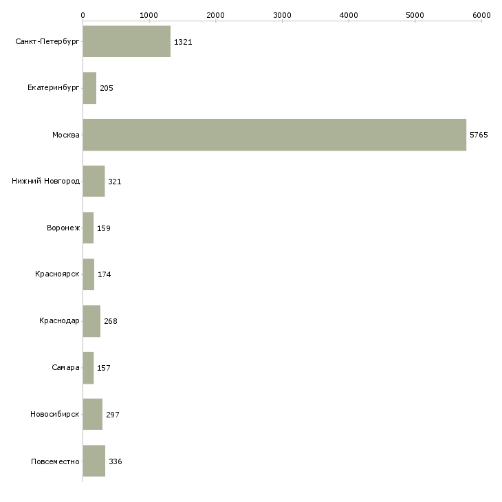 Найти работу предлагаю официальную работу на дому-Число вакансий «предлагаю официальную работу на дому» на сайте в городах Росcии