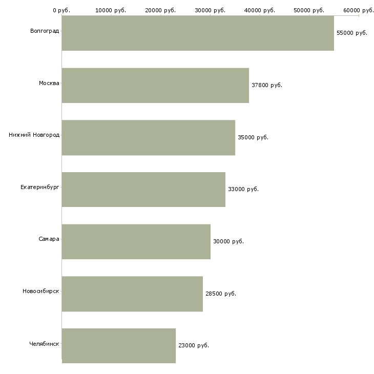 Поиск работы электрогазосварщик на полуавтомат-Медиана зарплаты для вакансии «электрогазосварщик на полуавтомат» в других городах