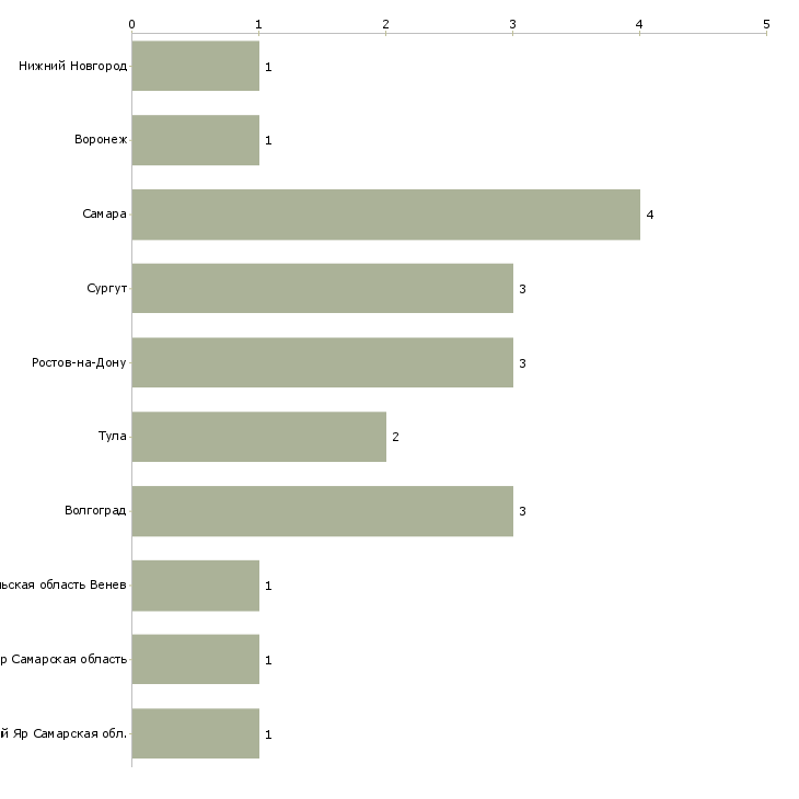 Найти работу электромеханик на азс-Число вакансий «электромеханик на азс» на сайте в городах Росcии