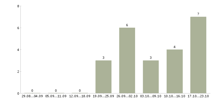 Работа требуется разнорабочий вахтовый метод в Калуге - Число вакансий в Калуге по специальности требуется разнорабочий вахтовый метод за 2 месяца