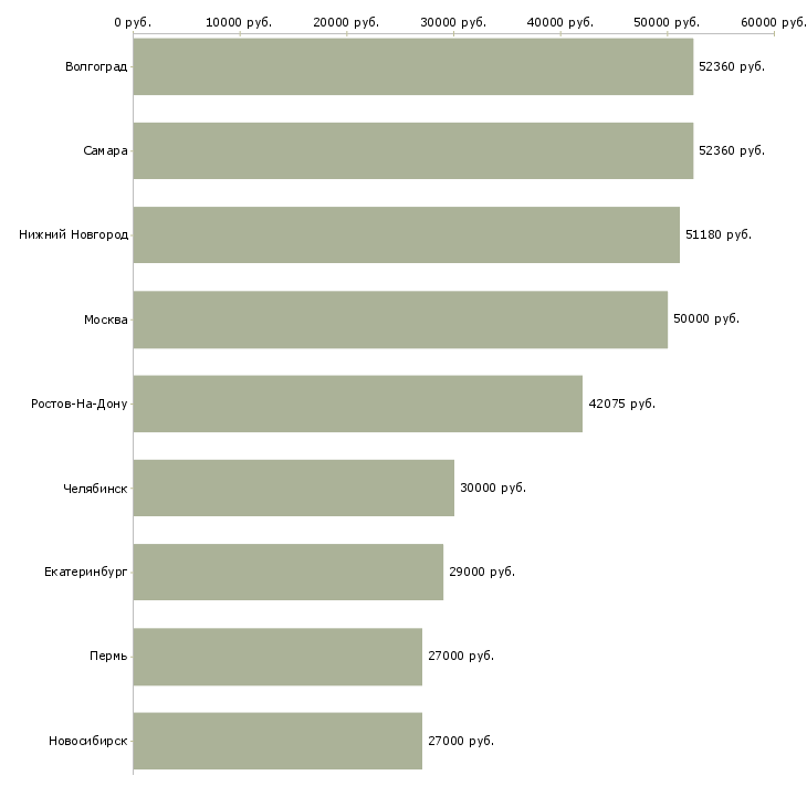 Поиск работы грузчик упаковщик товаров-Медиана зарплаты для вакансии «грузчик упаковщик товаров» в других городах